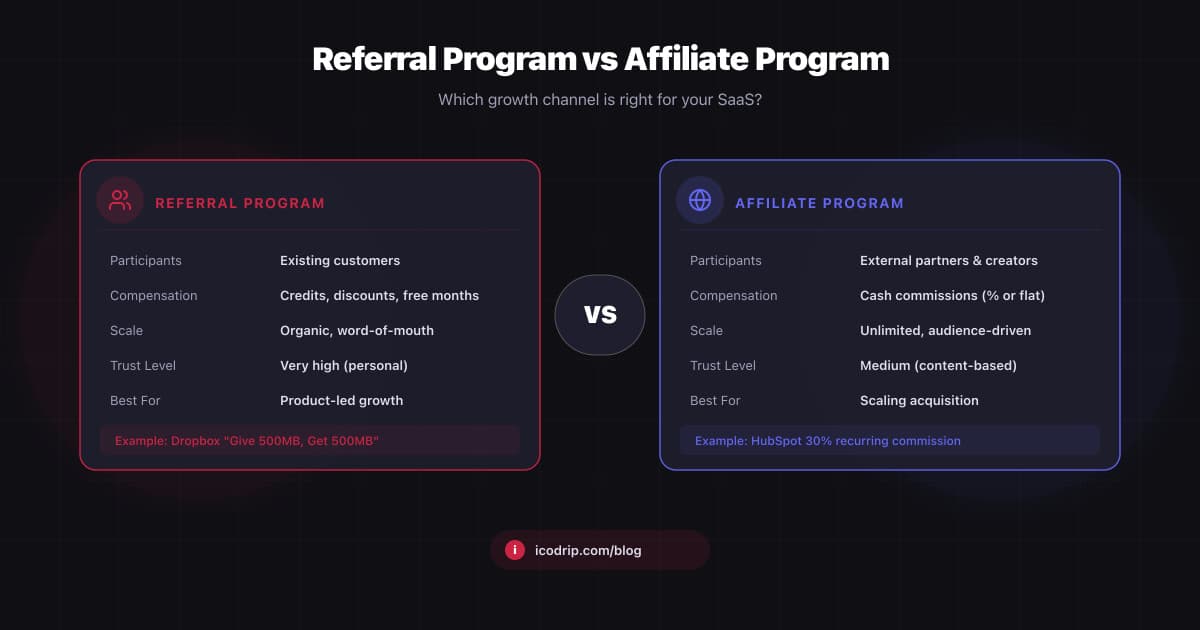 Referral Program vs Affiliate Program: What's the Difference?